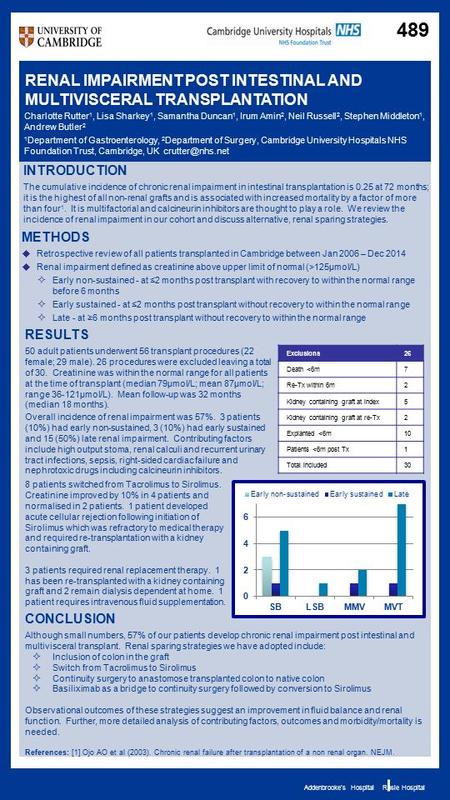 Addenbrooke’s Hospital Rosie Hospital INTRODUCTION The cumulative incidence of chronic renal impairment in intestinal transplantation is 0.25 at 72 months;