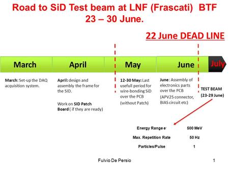 Road to SiD Test beam at LNF (Frascati) BTF 23 – 30 June. MarchAprilMay June July 22 June DEAD LINE June: Assembly of electronics parts over the PCB (APV25.