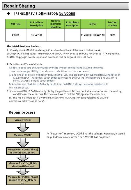 Repair Sharing Repair process [P8H61][REV 3.0][MIBF00]: No VCORE