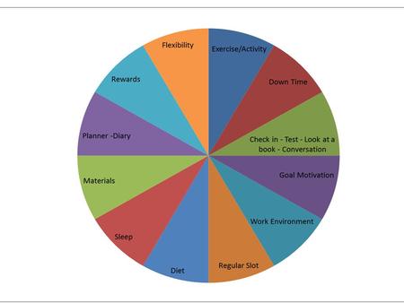 Flow Charts Acronyms Causes of the First World War A - Austria Hungarys actions R - Russia’s response S - Schlieffen Plan E – England's response.