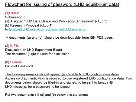 Flowchart for issuing of password (LHD equilibrium data) (1) Users: Submission of (a) A signed “LHD Data Usage and Publication Agreement” (cf., p.3) (b)