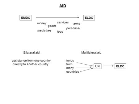 AID EMDCELDC money goods services personnel medicines food arms Bilateral aid assistance from one country directly to another country Multilateral aid.