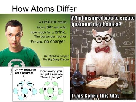 How Atoms Differ. a. Properties of Subatomic Particles ParticleSymbolLocationRelative Charge Relative mass Actual mass (g) Electron Proton Neutron.