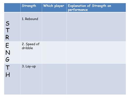 StrengthWhich playerExplanation of Strength on performance STRSTR 1. Rebound ENGENG 2. Speed of dribble THTH 3. Lay-up.