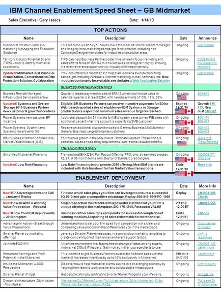 IBM Channel Enablement Speed Sheet – GB Midmarket TOP ACTIONS NameDescriptionDateAnnounce Midmarket Smarter Planet Co- marketing Messaging and Execution.