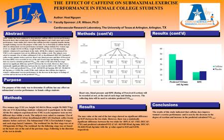 Results (cont’d) Results. Abstract Methods Methods (cont’d) Purpose Conclusions Author: Hoai Nguyen Faculty Sponsor: J.R. Wilson, Ph.D Cardiovascular Research.