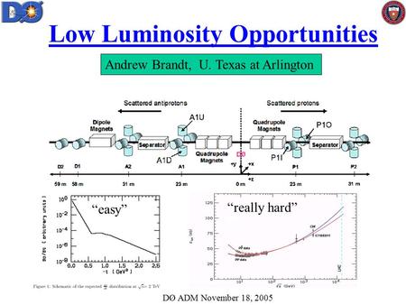 Low Luminosity Opportunities Andrew Brandt, U. Texas at Arlington DØ ADM November 18, 2005 “easy” “really hard”