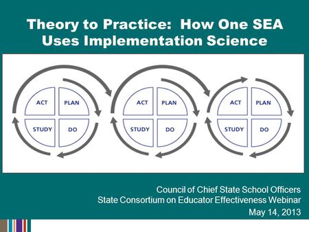 Council of Chief State School Officers State Consortium on Educator Effectiveness Webinar May 14, 2013 Theory to Practice: How One SEA Uses Implementation.