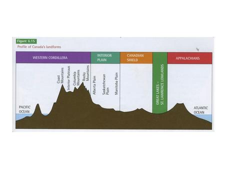 -High, sharp-peaked fold mountains -Have experienced little erosion -More than one mountain range -Interior plateau.