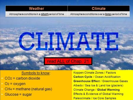 Symbols to know: CO 2 = carbon dioxide O 2 = oxygen CH 4 = methane (natural gas) Glucose = sugar Koppen Climate Zones / Factors Carbon Cycle / Ocean Acidification.