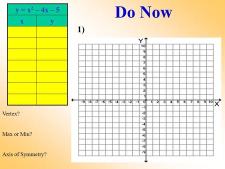 Y = x 2 – 4x – 5 xy Vertex? Max or Min? Axis of Symmetry? Do Now 1)