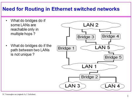 M. Veeraraghavan (originals by J. Liebeherr) 1 Need for Routing in Ethernet switched networks What do bridges do if some LANs are reachable only in multiple.