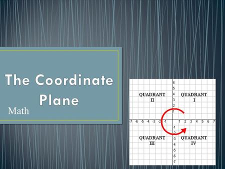 Math. A Coordinate Plane is a plane consisting of a set of two lines intersecting (crossing) each other at right angles. The horizontal line is the X-axis.