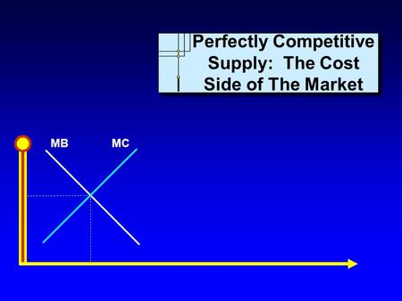 MBMC Perfectly Competitive Supply: The Cost Side of The Market.