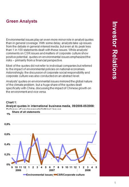 1 Environmental issues play an even more minor role in analyst quotes than in general coverage. With some delay, analysts take up issues from the debate.