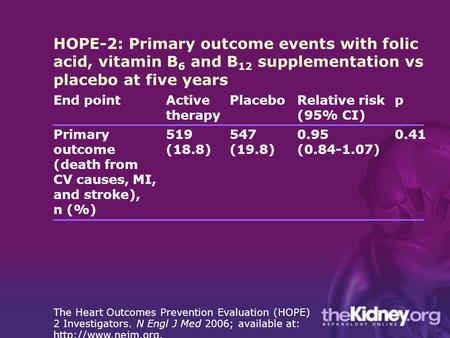 The Heart Outcomes Prevention Evaluation (HOPE) 2 Investigators. N Engl J Med 2006; available at:  End pointActive therapy PlaceboRelative.