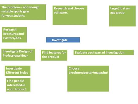 Investigate The problem – not enough suitable sports gear for you students target it at an age group Research and choose software. Research Brochures and.