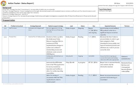 Action Tracker · Status Report | Bill Moss9/22/2015 Assistant Secretary, Aging and Long-Term Support Administration Background Group Topic / Strategic.