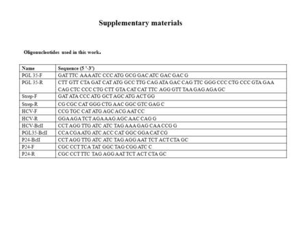 Supplementary materials