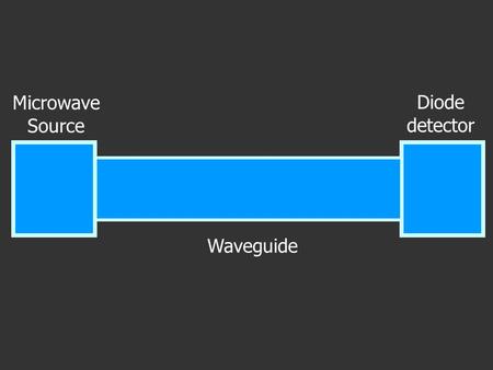 Microwave Source Diode detector Waveguide. Microwave Source Diode detector Waveguide.