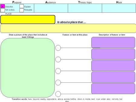 © 2005 Edwin Ellis www.GraphicOrganizers.com DP1 Feature or Item at this placeDescription of feature or item PLACE Is about a place that … P urpose A udience.