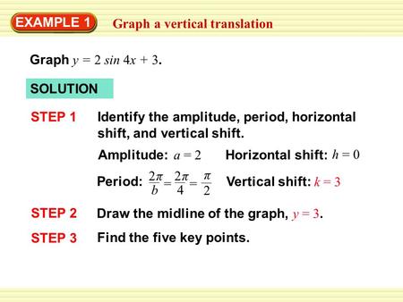 EXAMPLE 1 Graph a vertical translation Graph y = 2 sin 4x + 3. SOLUTION STEP 1 Identify the amplitude, period, horizontal shift, and vertical shift. Amplitude: