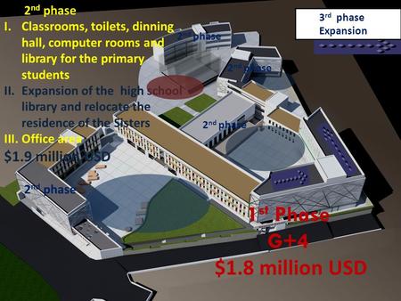 2 nd phase I.Classrooms, toilets, dinning hall, computer rooms and library for the primary students II.Expansion of the high school library and relocate.