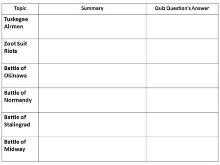 TopicSummaryQuiz Question’s Answer Tuskegee Airmen Zoot Suit Riots Battle of Okinawa Battle of Normandy Battle of Stalingrad Battle of Midway.