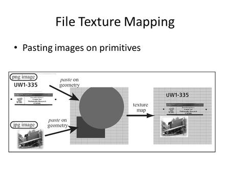 File Texture Mapping Pasting images on primitives.