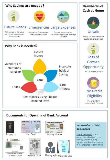 Future Needs Emergencies Large Expenses Unsafe Loss of Growth