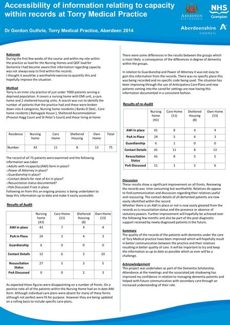 Accessibility of information relating to capacity within records at Torry Medical Practice Dr Gordon Guthrie, Torry Medical Practice, Aberdeen 2014 Rationale.