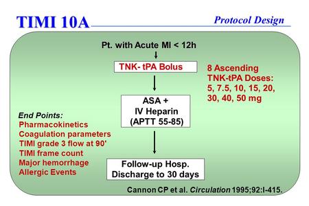 TIMI 10A Protocol Design TNK- tPA Bolus ASA + IV Heparin (APTT 55-85) Follow-up Hosp. Discharge to 30 days Pt. with Acute MI < 12h End Points: Pharmacokinetics.