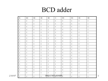 2/10/07DSD,USIT,GGSIPU1 BCD adder KB3B2B1B0CD3D2D1D0 0000000000 0000100001 0001000010 0001100011 0010000100 0010100101 0011000110 0011100111 0100001000.