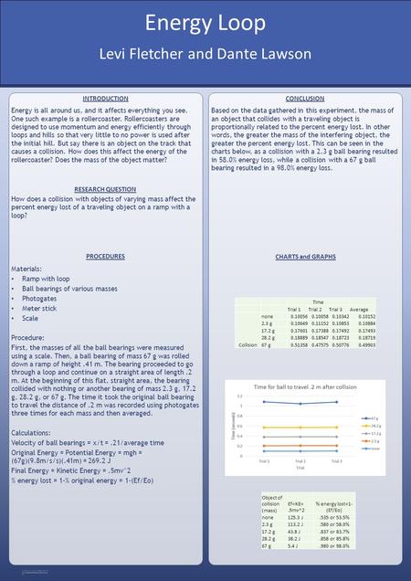 RESEARCH POSTER PRESENTATION DESIGN © 2012 www.PosterPresentations.co m (—THIS SIDEBAR DOES NOT PRINT—) DESIGN GUIDE This PowerPoint 2007 template produces.