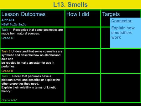 L13. Smells Lesson Outcomes APP AF4 HSW 1c,2c,3a,3c How I didTargets Task 1: Recognise that some cosmetics are made from natural sources. Grade C Task.