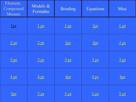 2 pt 3 pt 4 pt 5pt 1 pt 2 pt 3 pt 4 pt 5 pt 1 pt 2pt 3 pt 4pt 5 pt 1pt 2pt 3 pt 4 pt 5 pt 1 pt 2 pt 3 pt 4pt 5 pt 1pt Element, Compound Mixture Models.