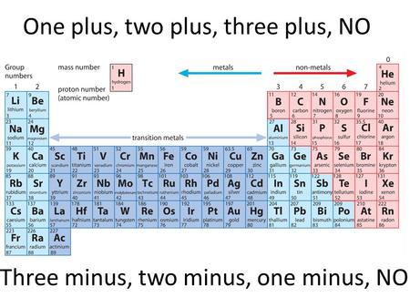 One plus, two plus, three plus, NO Three minus, two minus, one minus, NO.