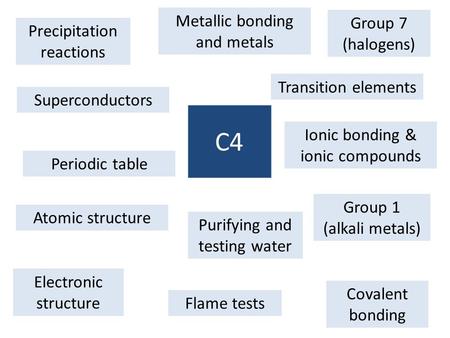 C4 Metallic bonding and metals Group 7 (halogens)