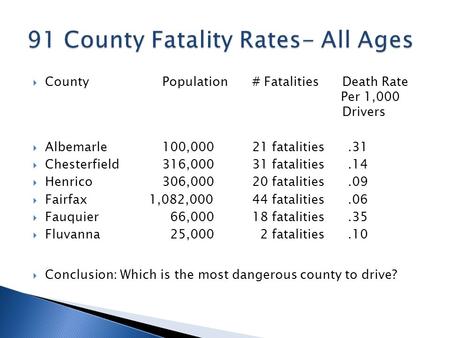  CountyPopulation# FatalitiesDeath Rate Per 1,000 Drivers  Albemarle100,00021 fatalities.31  Chesterfield316,00031 fatalities.14  Henrico306,00020.