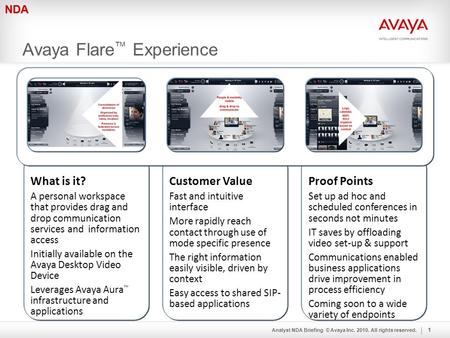 NDA What is it? A personal workspace that provides drag and drop communication services and information access Initially available on the Avaya Desktop.