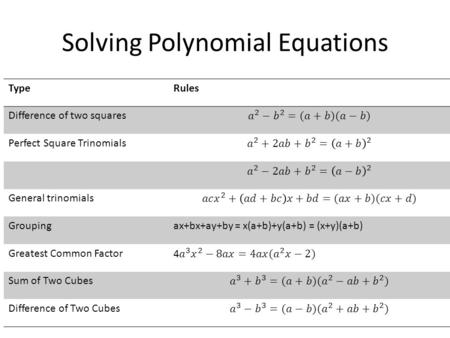 Solving Polynomial Equations