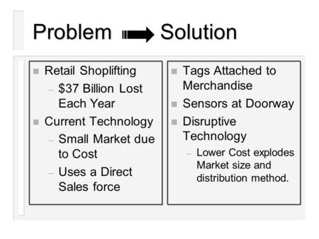 ProblemSolution Retail Shoplifting – $37 Billion Lost Each Year Current Technology – Small Market due to Cost – Uses a Direct Sales force Tags Attached.