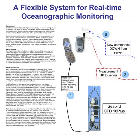 Background Real-time environmental monitoring is a field garnering an ever-increasing amount of attention. The ability for sensors to make and publish.