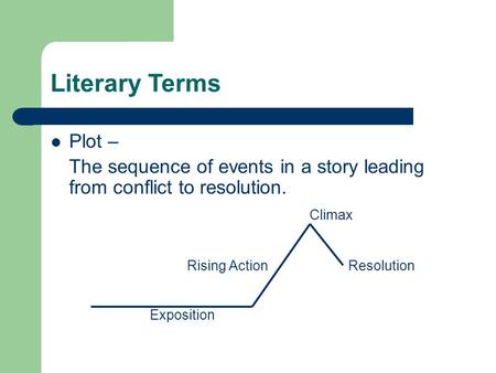 Literary Terms Plot – The sequence of events in a story leading from conflict to resolution. Climax Rising ActionResolution Exposition.