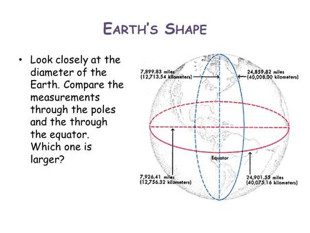 E ARTH ’ S S HAPE Look closely at the diameter of the Earth. Compare the measurements through the poles and the through the equator. Which one is larger?