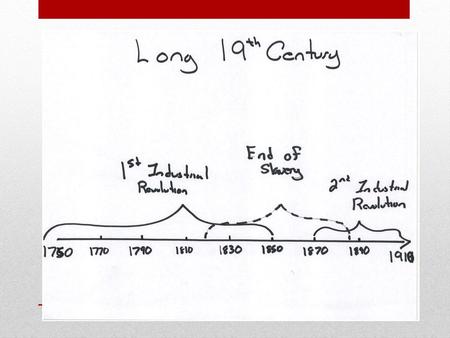 End of Slavery Timeline But first … terminology Abolitionism Emancipation Gradual/Immediate Compensated Slavery vs. Slave Trade.