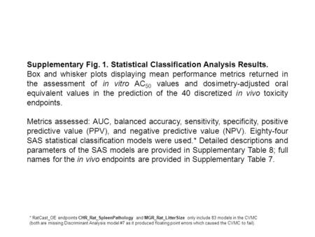 Supplementary Fig. 1. Statistical Classification Analysis Results. Box and whisker plots displaying mean performance metrics returned in the assessment.