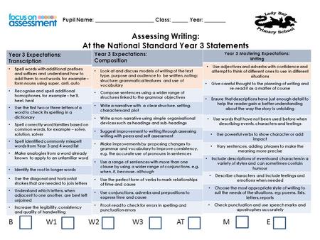 Pupil Name: ______________________ Class: ______ Year: ________ B W1 W2 W3 AT M E Assessing Writing: At the National Standard Year 3 Statements Year 3.