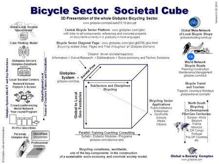 Bicycle Sector Societal Cube www.globplex.com/qbic/aa6270.10.qbic.ppt Version 11.02.2014 3D Presentation of the whole Globplex Bicycling Sector. © Globplex.com.