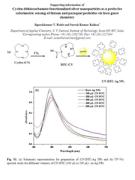 Supporting information of Cyclen dithiocarbamate functionalized silver nanoparticles as a probe for colorimetric sensing of thiram and paraquat pesticides.